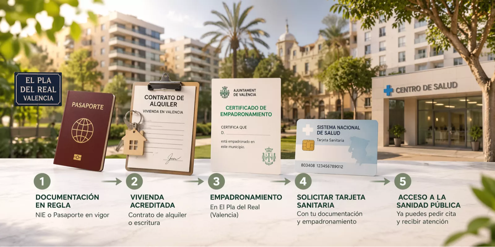 ¿Cuáles son los requisitos para acceder a la sanidad pública en El Pla del Real (Valencia) si vienes del extranjero? Guía estratégica paso a paso.